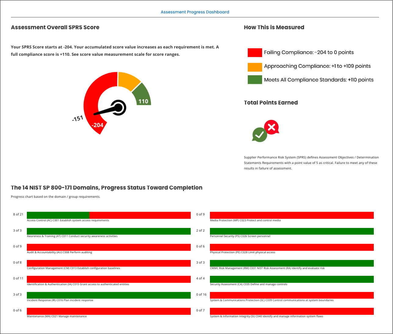 ProgressDashboard